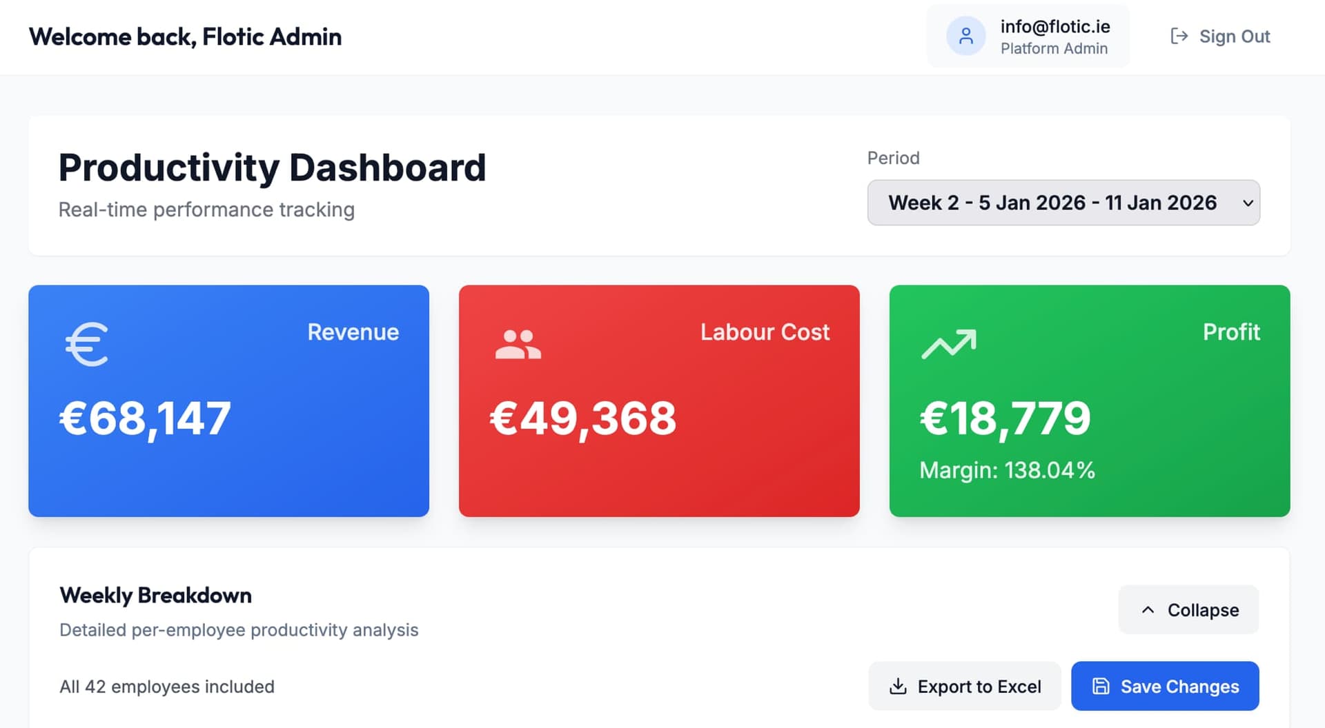 Productivity Dashboard - Real-time performance tracking
